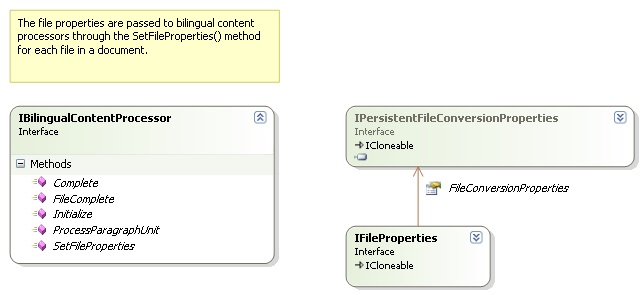 File Properties